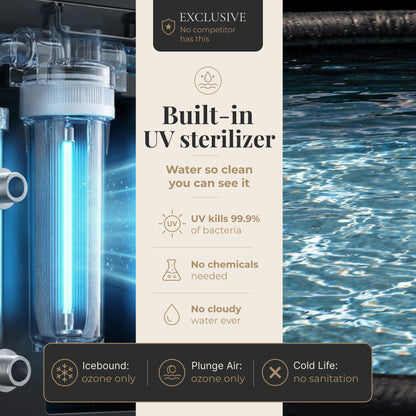 Cryo Pro Cold Plunge System