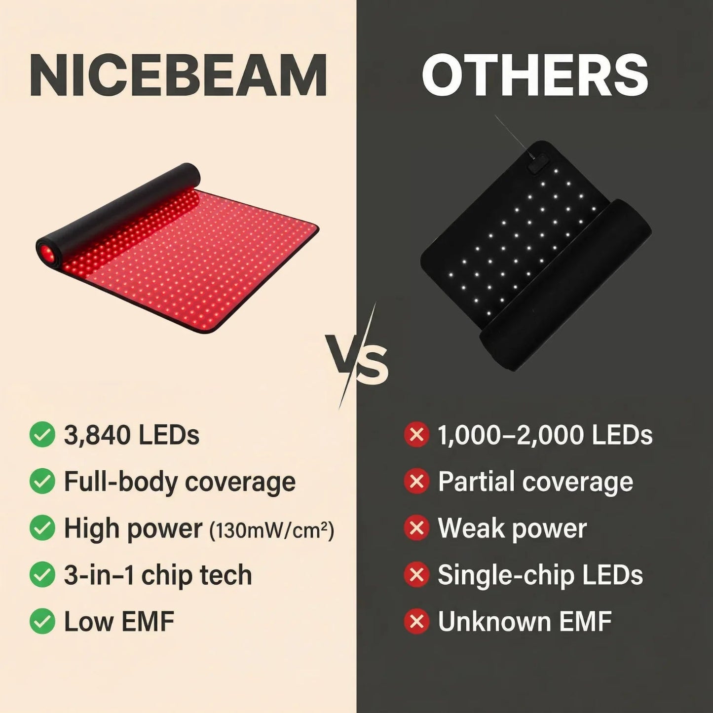 Full-Body Red Light Therapy Mat