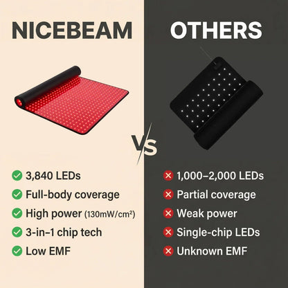 Full-Body Red Light Therapy Mat